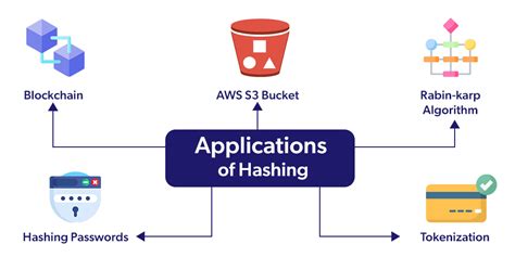 Utility of Hashing In Recent Technologies - GeeksforGeeks