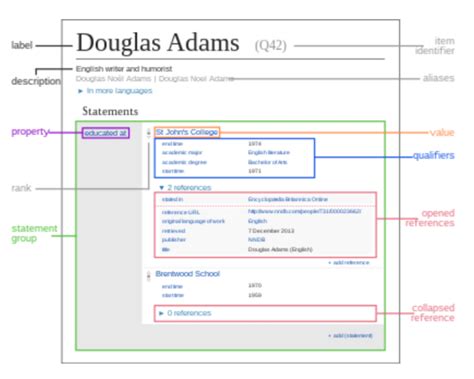 What Is a Knowledge Graph? Examples, Uses & More. | Built In