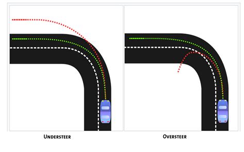 How To Control Oversteer - Carpetoven2