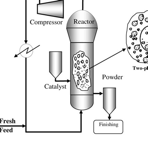 (PDF) Comparative simulation study of gas-phase propylene ...