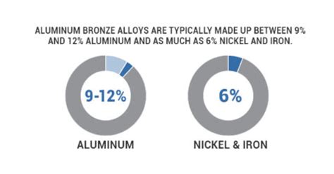 Understanding Aluminum Bronze Grades and Their Uses