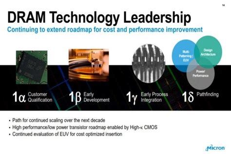 Micron Technology Accelerates Development Process of EUV DRAMs - ETNews