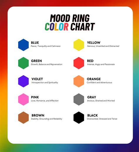 Understanding The Mood Color Chart: Decoding Emotions Through Colors