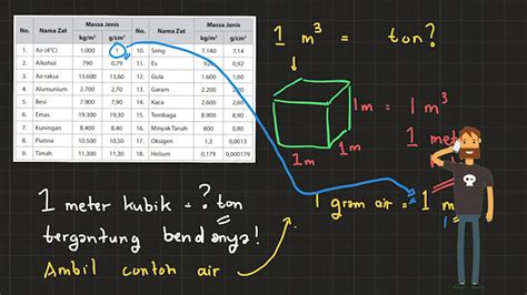 Meter Kubik Ke Meter Persegi : 1 M2 Sama Dengan Berapa Cm Youtube ...