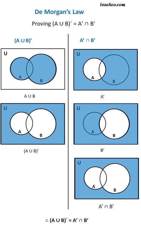 Venn Diagram A Union B - Wiring Diagram