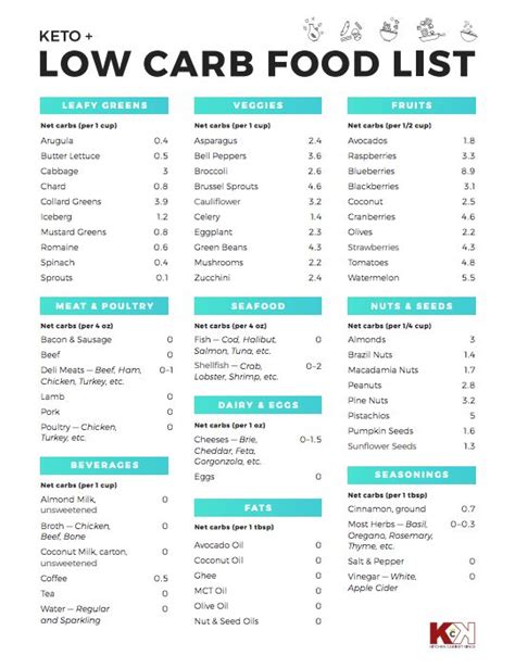 Free Easy Low Carb Food List Printable