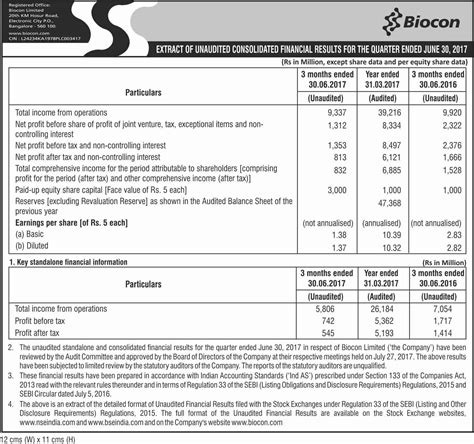 Biocon Financial Results