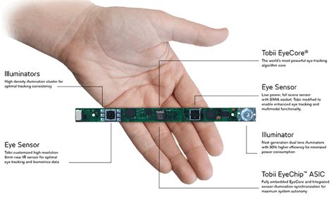 Tobii Eye Tracker 4C - www.technoscience.co.jp