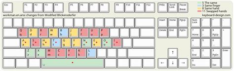 Keyboard-Design.com - Internet Letter Layout DB - workman.en.ansi