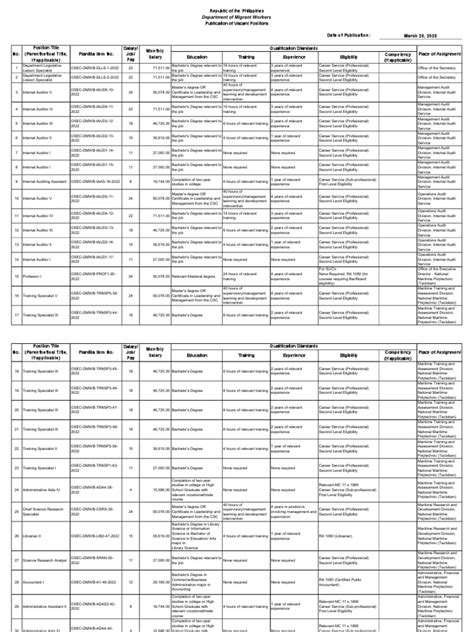 Untitled | PDF | Academic Degree | Internal Audit