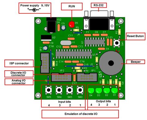 AVR atmega8 microcontroller based projects list PDF - ATMega32 AVR