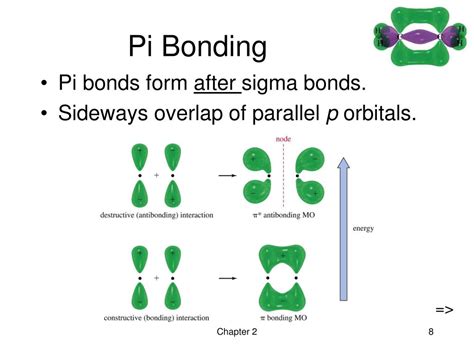 PPT - Chapter 2 Structure and Properties of Organic Molecules PowerPoint Presentation - ID:228961