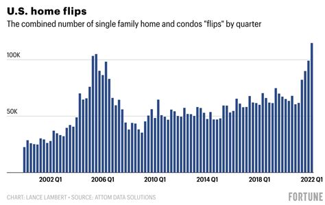 Us Housing Market Crash 2008