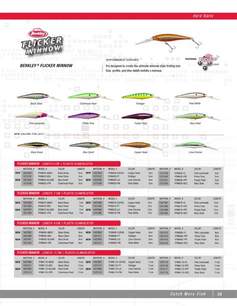 Berkley Flicker Shad Dive Chart For Sale OFF 65%, 56% OFF