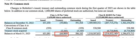 Berkshire Hathaway’s Q1 2023 Results – The Rational Walk