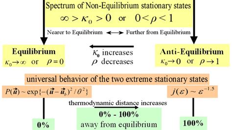 The κ-spectrum of stationary states. The stationary states of systems ...