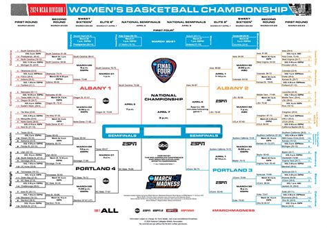 2024 Ncaa Tournament Dates And Locations - Joan Ronica