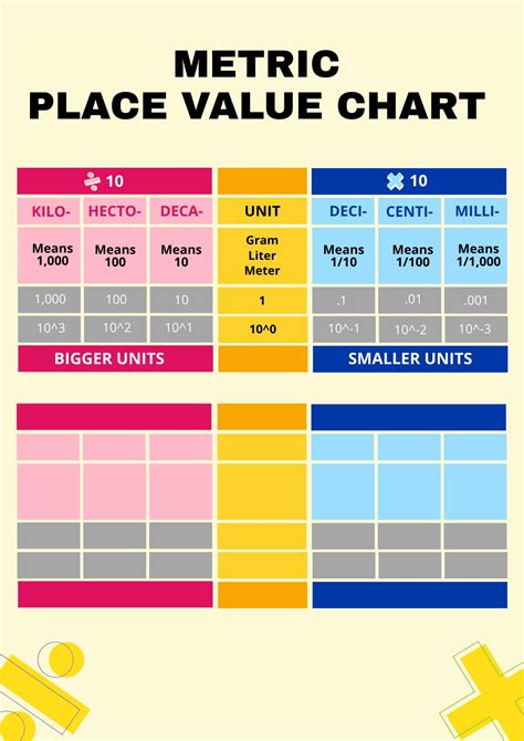 Metric Place Value Chart in Illustrator, PDF - Download | Template.net