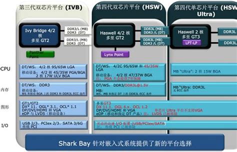 Intel's Next Gen Haswell CPU and GPU Details Revealed - Legit Reviews