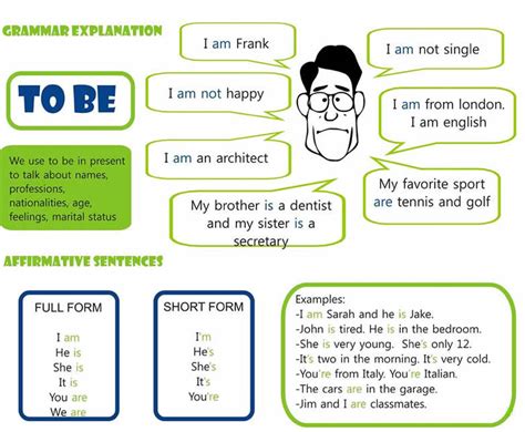 A Tricky Verb 'TO BE' and Its Usage