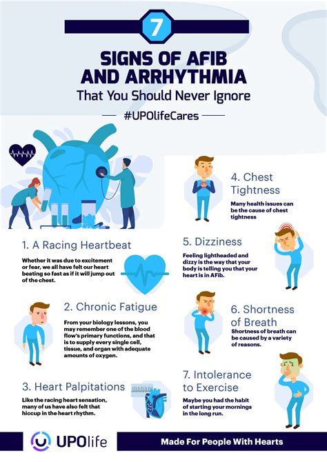 7 Signs of AFib and Arrhythmia That You Don’t Want to Miss | UPOlife