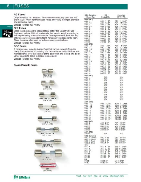 HRC Fuse (High Rupturing Capacity Fuse) And Its Types, 46% OFF