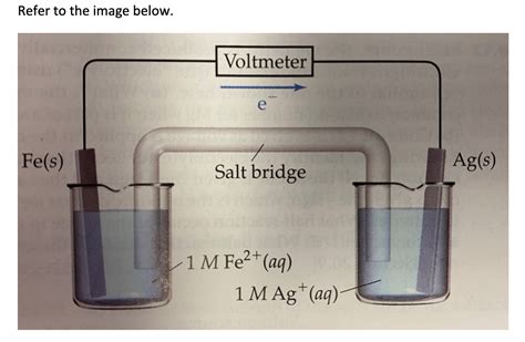 Solved a. Which electrode is the cathode? b. Which electrode | Chegg.com