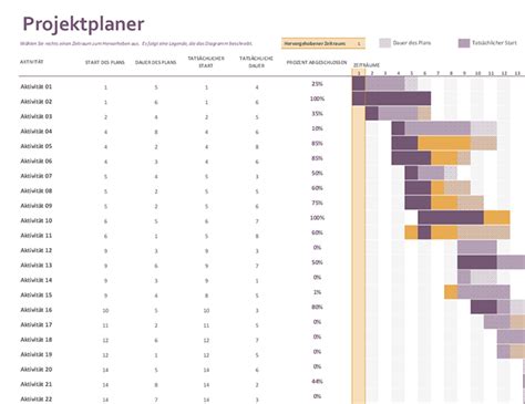 Onenote gantt chart - ggpoi