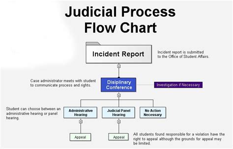 Judicial Affairs - Welcome to Central Ohio Technical College