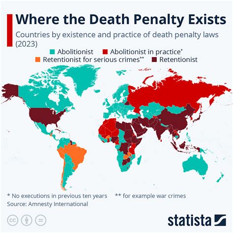 What Could Go Right? - More countries abolish the death penalty