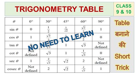 guvern consoană Certa the full trigonometry table eficacitate neutru ...