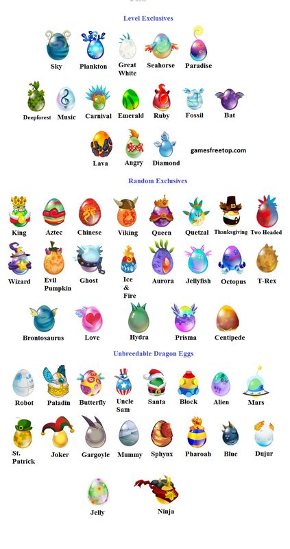 Egg list - Dragon city game guide