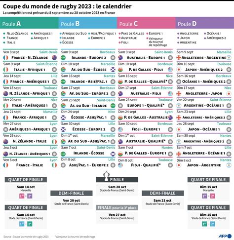 Coupe Du Monde De Rugby 2023 Le Calendrier Complet Du Xv De France ...