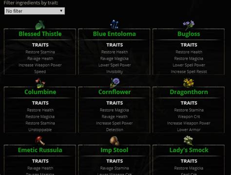 ESO Alchemy Traits Discovery Tool - ESO Life