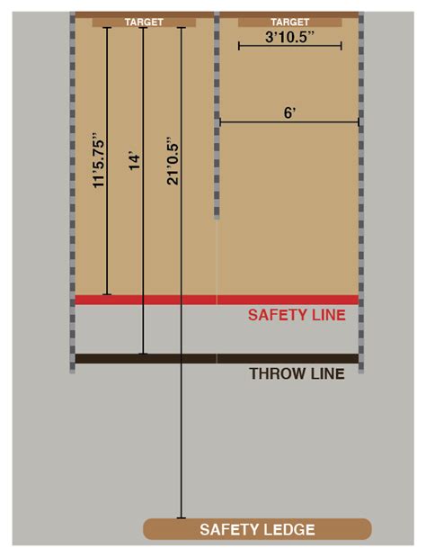 Axe Throwing Rules & Safety at Axe Games Calgary Facility