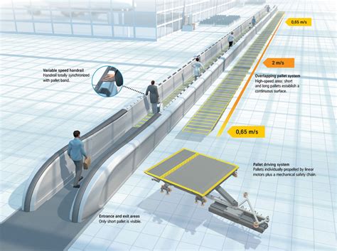 Airport Walking Conveyor Belt