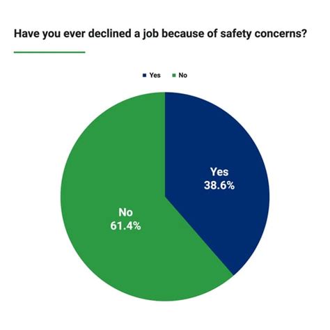 2024 Workplace Safety Culture Survey