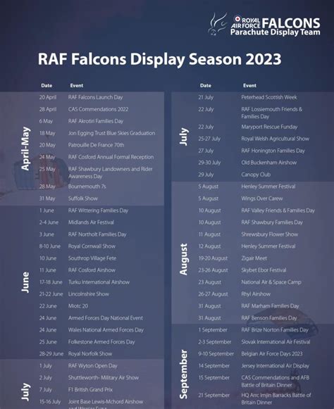 RAF Falcons support Action Duchenne for their 2023 display season - Action Duchenne