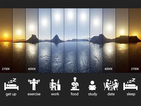 How to choose light temperature for your spaces? - LEDoux