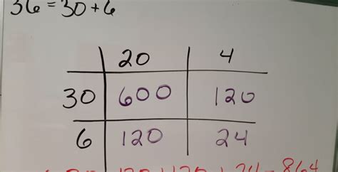 Multiply: The Box Method | East Cobb Tutoring Center