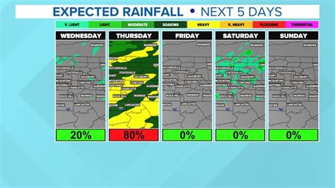 Charlotte Weather from WCNC in Charlotte, North Carolina | wcnc.com