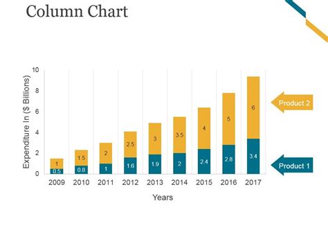 Column Chart Ppt PowerPoint Presentation Graphics