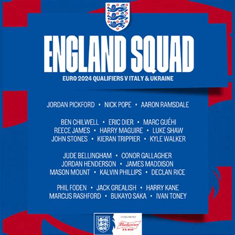 Gareth Southgate England Squad | edu.svet.gob.gt