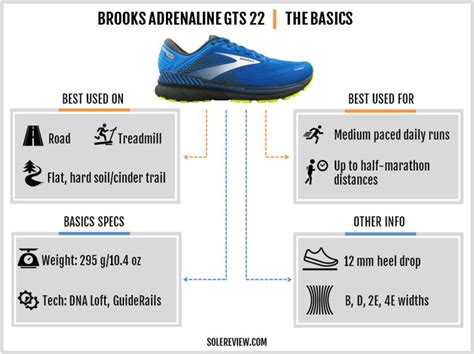 Brooks Adrenaline GTS 22 Review