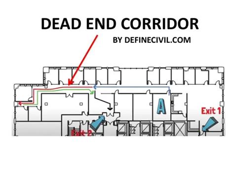 Dead End Corridors - Definition - Example - IBC Code requirements ...