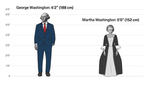 The Height Differences Between All the US Presidents and First Ladies