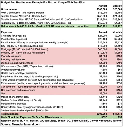 2023 Tax Brackets: The Best Income To Live A Great Life