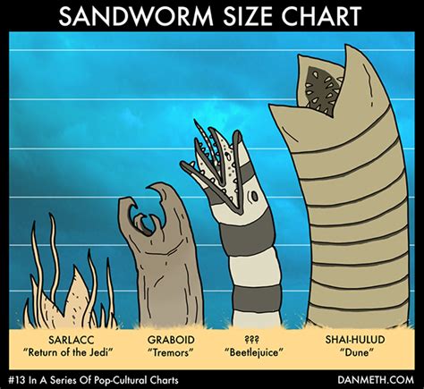 Sandworm chart (unfortunately were-worms left out) | Beetlejuice, Geek stuff, Nerd geek