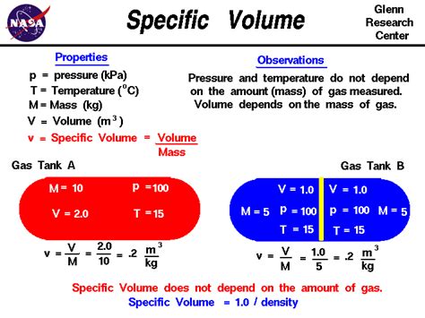 SS2 Chemistry Third Term: Mass and Volume Relationships | Passnownow