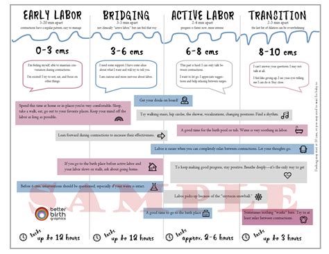 Stages of Labor Handout - Better Birth Blog